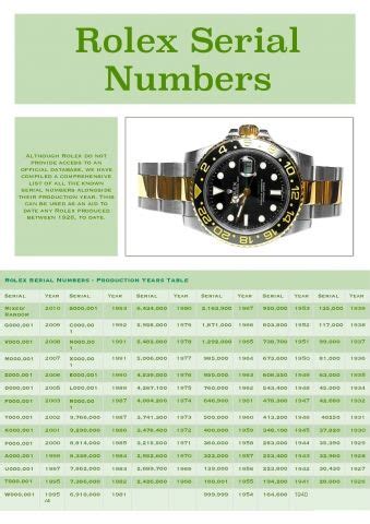 3816749 rolex|Rolex Serial Numbers with Production Dates .